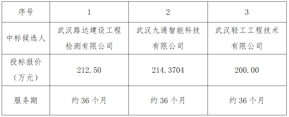 結(jié)果.png
